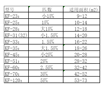 承德空调维修